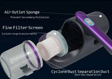 Cargar imagen en el visor de la galería, Aspiradora inalámbrica de mano acaricida, aspirador de gran succión para colchón, sofá, ácaros del polvo, MOD ZE-2187