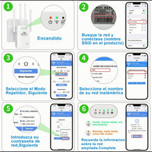 Cargar imagen en el visor de la galería, Repetidor Wifi Amplificador De Señal U9 Router 300mbps 2.4g MOD FM-000154