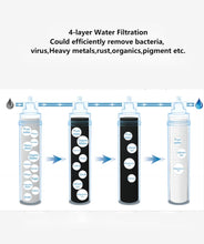 Cargar imagen en el visor de la galería, Generador de agua atmosférico dispensador de tratamiento de aire a agua para el hogar, dispositivo con filtro RO inteligente, escaneo de código NFC, tecnología de emparejamiento, 20L/D