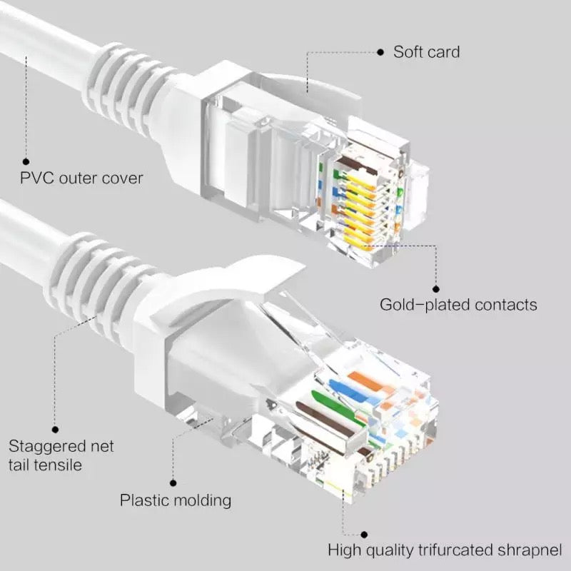 Cables Ethernet CAT-5e/CAT-5 RJ45, Cable de red LAN Ethernet para ordenadores, bujes, enrutadores ADSL, decodificadores digitales MOD WI124.  20 m