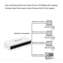 Cargar imagen en el visor de la galería, Swich de 8 canales De alto rendimiento 8 conmutador de red puertos 10/100Mbps 8-puerto LAN red interruptores portátil rápido cambio + adaptador de enchufe de alimentación de suministro MOD CON39.8 - mychinashop.com
