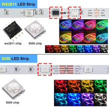 Cargar imagen en el visor de la galería, Tira de luces LED  RGB Flexible 5m con control remoto - mychinashop.com
