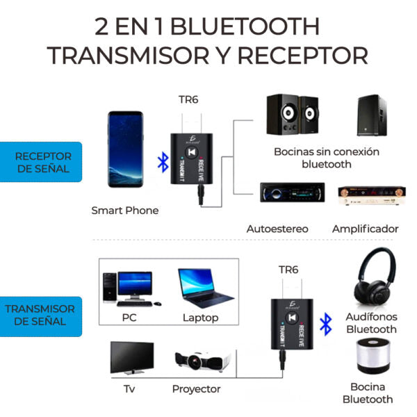 Mini Adaptador Bluetooth Usb 5.0 Transmisor Receptor  MOD BT.05