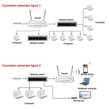 Cargar imagen en el visor de la galería, Swich 5 puertos Red Universal de 5 puertos autoadaptable, concentrador de escritorio para el hogar, 100 Mbps, LAN, Ethernet, minidivisor MOD CON395 - mychinashop.com
