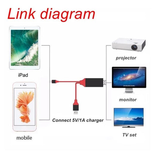 Cable de 8 pines a HDMI HDTV TV adaptador de AV Digital USB de 2M HDMI 1080P inteligente convertidor de Cable para Apple TV para IPhone HD Plug and Play Mod L7-A - mychinashop.com